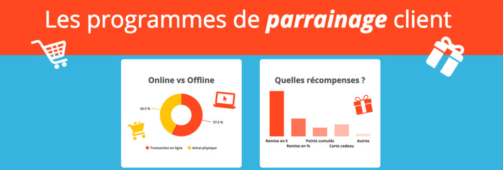 Comment le parrainage client peut booster votre commerce ?